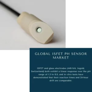 Isfet pH Sensor Market