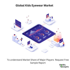 Infographic: Kids Eyewear Market , Kids Eyewear Market Size, Kids Eyewear Market Trends, Kids Eyewear Market Forecast, Kids Eyewear Market Risks, Kids Eyewear Market Report, Kids Eyewear Market Share 