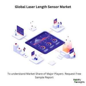 Laser Length Sensor Market Size