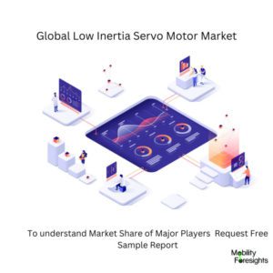 infographic: Low Inertia Servo Motor Market , Low Inertia Servo Motor Market Size, Low Inertia Servo Motor Market Trends, Low Inertia Servo Motor Market Forecast, Low Inertia Servo Motor Market Risks, Low Inertia Servo Motor Market Report, Low Inertia Servo Motor Market Share