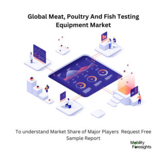 infographic :    Meat, Poultry And Fish Testing Equipment Market,
   Meat, Poultry And Fish Testing Equipment Market Size,
   Meat, Poultry And Fish Testing Equipment Market Trends, 
   Meat, Poultry And Fish Testing Equipment Market Forecast,
   Meat, Poultry And Fish Testing Equipment Market Risks,
   Meat, Poultry And Fish Testing Equipment Market Report,
   Meat, Poultry And Fish Testing Equipment Market Share

