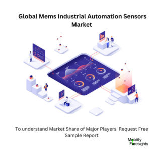 Mems Industrial Automation Sensors Market