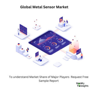 Metal Sensor Market 