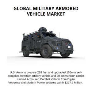 infographic: armored vehicle market, Military Armored Vehicle Market, Military Armored Vehicle Market Size, Military Armored Vehicle Market trends and forecast, Military Armored Vehicle Market Risks, Military Armored Vehicle Market report