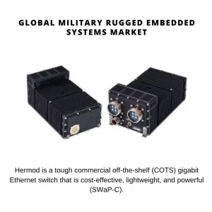 Military Rugged Embedded Systems Market