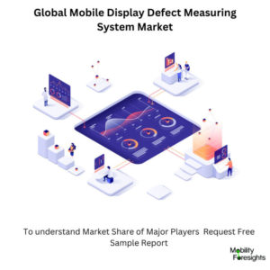 inforaphic: Mobile Display Defect Measuring System Market , Mobile Display Defect Measuring System Market Size, Mobile Display Defect Measuring System Market Trends, Mobile Display Defect Measuring System Market Forecast, Mobile Display Defect Measuring System Market Risks, Mobile Display Defect Measuring System Market Report, Mobile Display Defect Measuring System Market Share. 