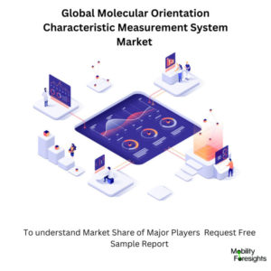 infographic: Molecular Orientation Characteristic Measurement System Market, Molecular Orientation Characteristic Measurement System Market Size, Molecular Orientation Characteristic Measurement System Market Trends, Molecular Orientation Characteristic Measurement System Market Forecast, Molecular Orientation Characteristic Measurement System Market Risks, Molecular Orientation Characteristic Measurement System Market Report, Molecular Orientation Characteristic Measurement System Market Share 