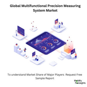 infographic: Multifunctional Precision Measuring System Market , Multifunctional Precision Measuring System Market Size, Multifunctional Precision Measuring System Market Trends, Multifunctional Precision Measuring System Market Forecast, Multifunctional Precision Measuring System Market Risks, Multifunctional Precision Measuring System Market Report, Multifunctional Precision Measuring System Market Share. 