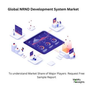 Infographic: NRND Development System Market, NRND Development System Market Size, NRND Development System Market Trends, NRND Development System Market Forecast, NRND Development System Market Risks, NRND Development System Market Report, NRND Development System Market Share