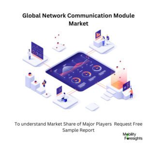 infographic : Network Communication Module Market , Network Communication Module Market Size, Network Communication Module Market Trends, Network Communication Module Market Forecast, Network Communication Module Market Risks, Network Communication Module Market Report, Network Communication Module Market Share 