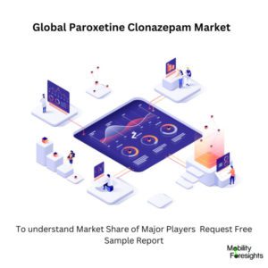 infographic: Nitrazepam Market, Paroxetine Clonazepam Market Size, Paroxetine Clonazepam Market Trends, Paroxetine Clonazepam Market Forecast, Paroxetine Clonazepam Market Risks, Paroxetine Clonazepam Market Report, Paroxetine Clonazepam Market Share 