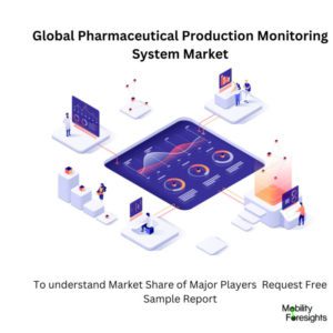 infographic : Pharmaceutical Production Monitoring System Market , Pharmaceutical Production Monitoring System Market Size, Pharmaceutical Production Monitoring System Market Trends, Pharmaceutical Production Monitoring System Market Forecast, Pharmaceutical Production Monitoring System Market Risks, Pharmaceutical Production Monitoring System Market Report, Pharmaceutical Production Monitoring System Market Share 