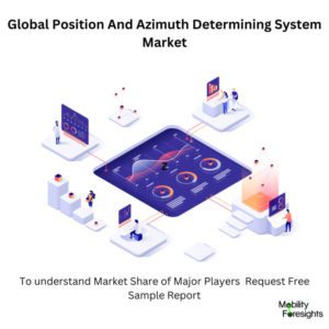 infographic: Position And Azimuth Determining System Market , Position And Azimuth Determining System Market Size, Position And Azimuth Determining System Market Trends, Position And Azimuth Determining System Market Forecast, Position And Azimuth Determining System Market Risks, Position And Azimuth Determining System Market Report, Position And Azimuth Determining System Market Share