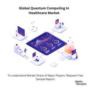 Quantum Computing In Healthcare Market Size