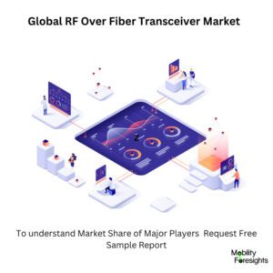 infographic: RF Over Fiber Transceiver Market , RF Over Fiber Transceiver MarketSize, RF Over Fiber Transceiver MarketTrends, RF Over Fiber Transceiver MarketForecast, RF Over Fiber Transceiver Market Risks, RF Over Fiber Transceiver MarketReport, RF Over Fiber Transceiver MarketShare, rf-over-fiber market 