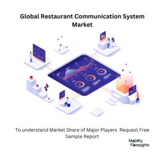 infographic : Restaurant Communication System Market , Restaurant Communication System Market Size, Restaurant Communication System Market Trends, Restaurant Communication System Market Forecast, Restaurant Communication System Market Risks, Restaurant Communication System Market Report, Restaurant Communication System Market Share 