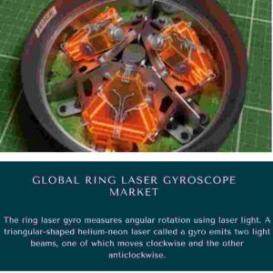 Ring Laser Gyroscope Market Size