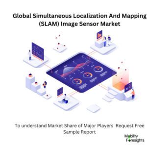  infographic : Simultaneous Localization And Mapping (SLAM) Image Sensor Market , Simultaneous Localization And Mapping (SLAM) Image Sensor Market Size, Simultaneous Localization And Mapping (SLAM) Image Sensor Market Trends, Simultaneous Localization And Mapping (SLAM) Image Sensor Market Forecast, Simultaneous Localization And Mapping (SLAM) Image Sensor Market Risks, Simultaneous Localization And Mapping (SLAM) Image Sensor Market Report, Simultaneous Localization And Mapping (SLAM) Image Sensor Market Share 