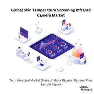 infographic : Skin Temperature Screening Infrared Camera Market , Skin Temperature Screening Infrared Camera Market Size, Skin Temperature Screening Infrared Camera Market Trends, Skin Temperature Screening Infrared Camera Market Forecast, Skin Temperature Screening Infrared Camera Market Risks, Skin Temperature Screening Infrared Camera Market Report, Skin Temperature Screening Infrared Camera Market Share 