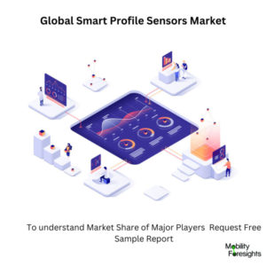 Smart Profile Sensors Market