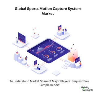 Infographic: Sports Motion Capture System Market , Sports Motion Capture System Market Size, Sports Motion Capture System Market Trends, Sports Motion Capture System Market Forecast, Sports Motion Capture System Market Risks, Sports Motion Capture System Market Report, Sports Motion Capture System Market Share 