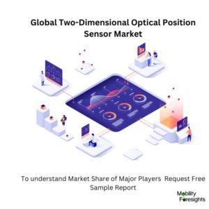 Two-Dimensional Optical Position Sensor Market