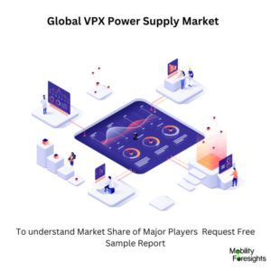 VPX Power Supply Market Size