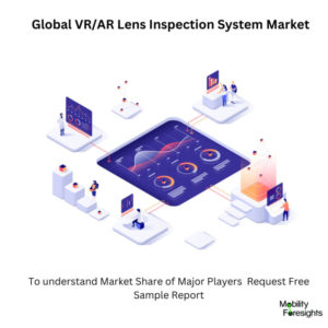 infographic: VR/AR Lens Inspection System Market , VR/AR Lens Inspection System Market Size, VR/AR Lens Inspection System Market Trends, VR/AR Lens Inspection System Market Forecast, VR/AR Lens Inspection System Market Risks, VR/AR Lens Inspection System Market Report, VR/AR Lens Inspection System Market Share. 