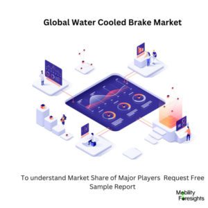 infographic : Water Cooled Brake Market , Water Cooled Brake Market Size, Water Cooled Brake Market Trends, Water Cooled Brake Market Forecast, Water Cooled Brake Market Risks, Water Cooled Brake Market Report, Water Cooled Brake Market Share 