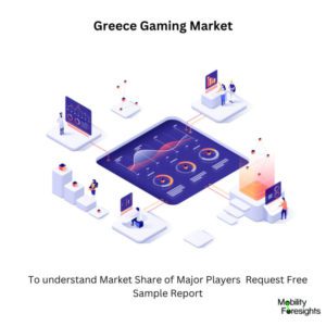 infographic: Greece Gaming Market, Greece Gaming Market Size, Greece Gaming Market Trends, Greece Gaming Market Forecast, Greece Gaming Market Risks, Greece Gaming Market Report, Greece Gaming Market Share 