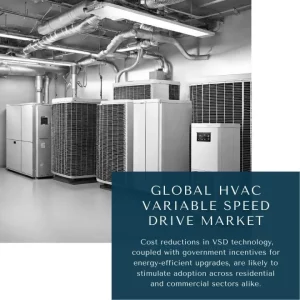 HVAC Variable Speed Drive Market