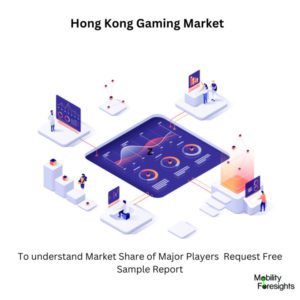 infographic: Hong Kong Gaming Market , Hong Kong Gaming MarketSize, Hong Kong Gaming MarketTrends, Hong Kong Gaming MarketForecast, Hong Kong Gaming Market Risks, Hong Kong Gaming MarketReport, Hong Kong Gaming MarketShare 