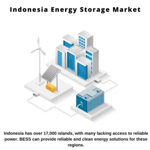 Indonesia Battery Energy Storage Market