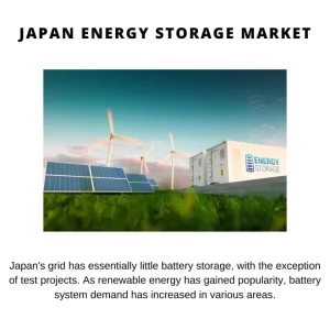 Japan Energy Storage Market