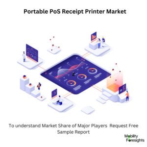 infographic: Portable PoS Receipt Printer Market, Portable PoS Receipt Printer Market Size, Portable PoS Receipt Printer Market Trends, Portable PoS Receipt Printer Market Forecast, Portable PoS Receipt Printer Market Risks, Portable PoS Receipt Printer Market Report, Portable PoS Receipt Printer Market Share 
