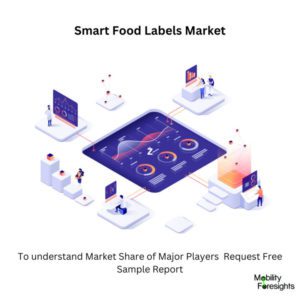 infographic: Smart Food Labels Market, Smart Food Labels Market Size, Smart Food Labels Market Trends, Smart Food Labels Market Forecast, Smart Food Labels Market Risks, Smart Food Labels Market Report, Smart Food Labels Market Share 