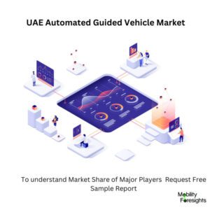 Infographic: UAE Automated Guided Vehicle Market, UAE Automated Guided Vehicle Market Size, UAE Automated Guided Vehicle Market Trends, UAE Automated Guided Vehicle Market Forecast, UAE Automated Guided Vehicle Market Risks, UAE Automated Guided Vehicle Market Report, UAE Automated Guided Vehicle Market Share