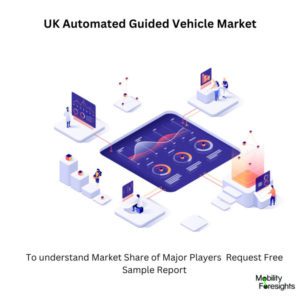 infographic: UK Automated Guided Vehicle Market, UK Automated Guided Vehicle Market Size, UK Automated Guided Vehicle Market Trends, UK Automated Guided Vehicle Market Forecast, UK Automated Guided Vehicle Market Risks, UK Automated Guided Vehicle Market Report, UK Automated Guided Vehicle Market Share 