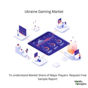 infographic: Ukraine Gaming Market, Ukraine Gaming Market Size, Ukraine Gaming Market Trends, Ukraine Gaming Market Forecast, Ukraine Gaming Market Risks, Ukraine Gaming Market Report, Ukraine Gaming Market Share