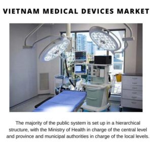 Vietnam Medical Devices Market