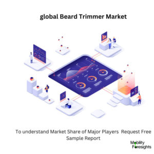 Global Beard Trimmer Market 2023-2030 1