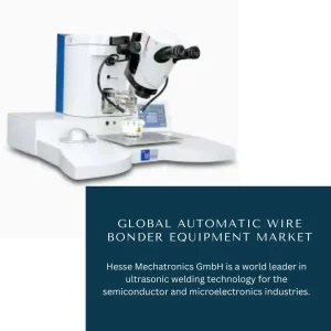 Automatic Wire Bonder Equipment Market Share