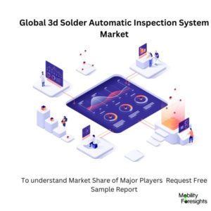 infographic : 3D Solder Automatic Inspection System Market , 3D Solder Automatic Inspection System Market Size, 3D Solder Automatic Inspection System MarketTrends, 3D Solder Automatic Inspection System Market Forecast, 3D Solder Automatic Inspection System Market Risks, 3D Solder Automatic Inspection System Market Report, 3D Solder Automatic Inspection System Market Share 