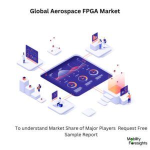 infographic: Aerospace FPGA Market , Aerospace FPGA Market Size, Aerospace FPGA Market Trends, Aerospace FPGA Market Forecast, Aerospace FPGA Market Risks, Aerospace FPGA Market Report, Aerospace FPGA Market Share. 