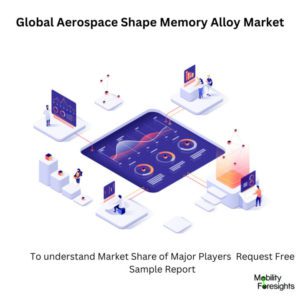 infographic: Aerospace Shape Memory Alloy Market , Aerospace Shape Memory Alloy Market Size, Aerospace Shape Memory Alloy Market Trends, Aerospace Shape Memory Alloy Market Forecast, Aerospace Shape Memory Alloy Market Risks, Aerospace Shape Memory Alloy Market Report, Aerospace Shape Memory Alloy Market Share. 