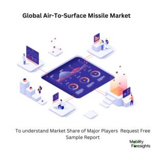 infographic: Air-To-Surface Missile Market , Air-To-Surface Missile Market Size, Air-To-Surface Missile Market Trends, Air-To-Surface Missile Market Forecast, Air-To-Surface Missile Market Risks, Air-To-Surface Missile Market Report, Air-To-Surface Missile Market Share. 