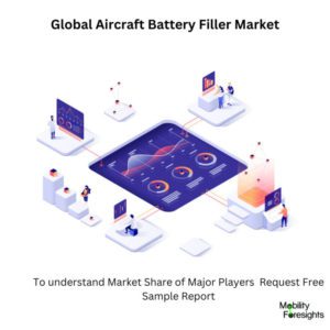 infographic: Aircraft Battery Filler Market , Aircraft Battery Filler Market Size, Aircraft Battery Filler Market Trends, Aircraft Battery Filler Market Forecast, Aircraft Battery Filler Market Risks, Aircraft Battery Filler Market Report, Aircraft Battery Filler Market Share. 