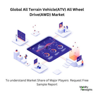 infographic: All Terrain Vehicle(ATV) All Wheel Drive(AWD) Market, All Terrain Vehicle(ATV) All Wheel Drive(AWD) Market Size, All Terrain Vehicle(ATV) All Wheel Drive(AWD) Market Trends, All Terrain Vehicle(ATV) All Wheel Drive(AWD) Market Forecast, All Terrain Vehicle(ATV) All Wheel Drive(AWD) Market Risks, All Terrain Vehicle(ATV) All Wheel Drive(AWD) Market Report, All Terrain Vehicle(ATV) All Wheel Drive(AWD) Market Share 