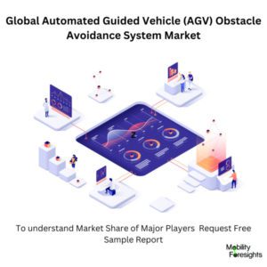 infographic: Automated Guided Vehicle (AGV) Obstacle Avoidance System Market, Automated Guided Vehicle (AGV) Obstacle Avoidance System Market Size, Automated Guided Vehicle (AGV) Obstacle Avoidance System Market Trends, Automated Guided Vehicle (AGV) Obstacle Avoidance System Market Forecast, Automated Guided Vehicle (AGV) Obstacle Avoidance System Market Risks, Automated Guided Vehicle (AGV) Obstacle Avoidance System Market Report, Automated Guided Vehicle (AGV) Obstacle Avoidance System Market Share 