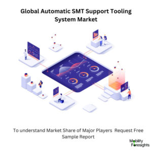 infographic: Automatic SMT Support Tooling System Market, Automatic SMT Support Tooling System Market Size, Automatic SMT Support Tooling System Market Trends, Automatic SMT Support Tooling System Market Forecast, Automatic SMT Support Tooling System Market Risks, Automatic SMT Support Tooling System Market Report, Automatic SMT Support Tooling System Market Share 